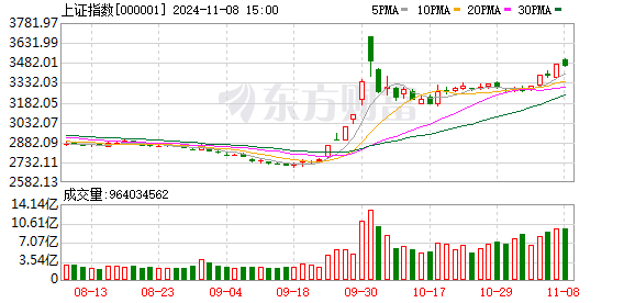 配资股票交易网站 摩根资产管理：国内积极因素正逐步积累 A股估值仍具吸引力