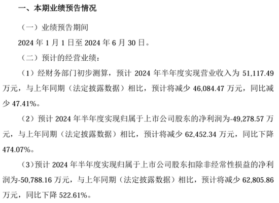 最好的股票配资平台 三年白干了！天宜上佳预亏近5亿元