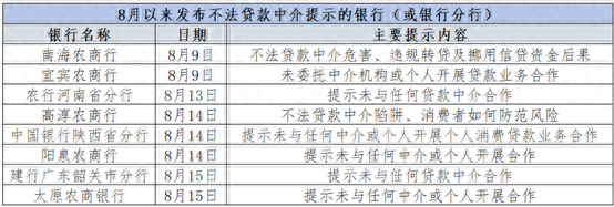 股票配资风险有多大 助贷领域乱象丛生，多家银行否认与贷款中介合作