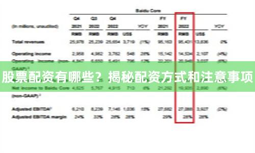 股票配资有哪些？揭秘配资方式和注意事项