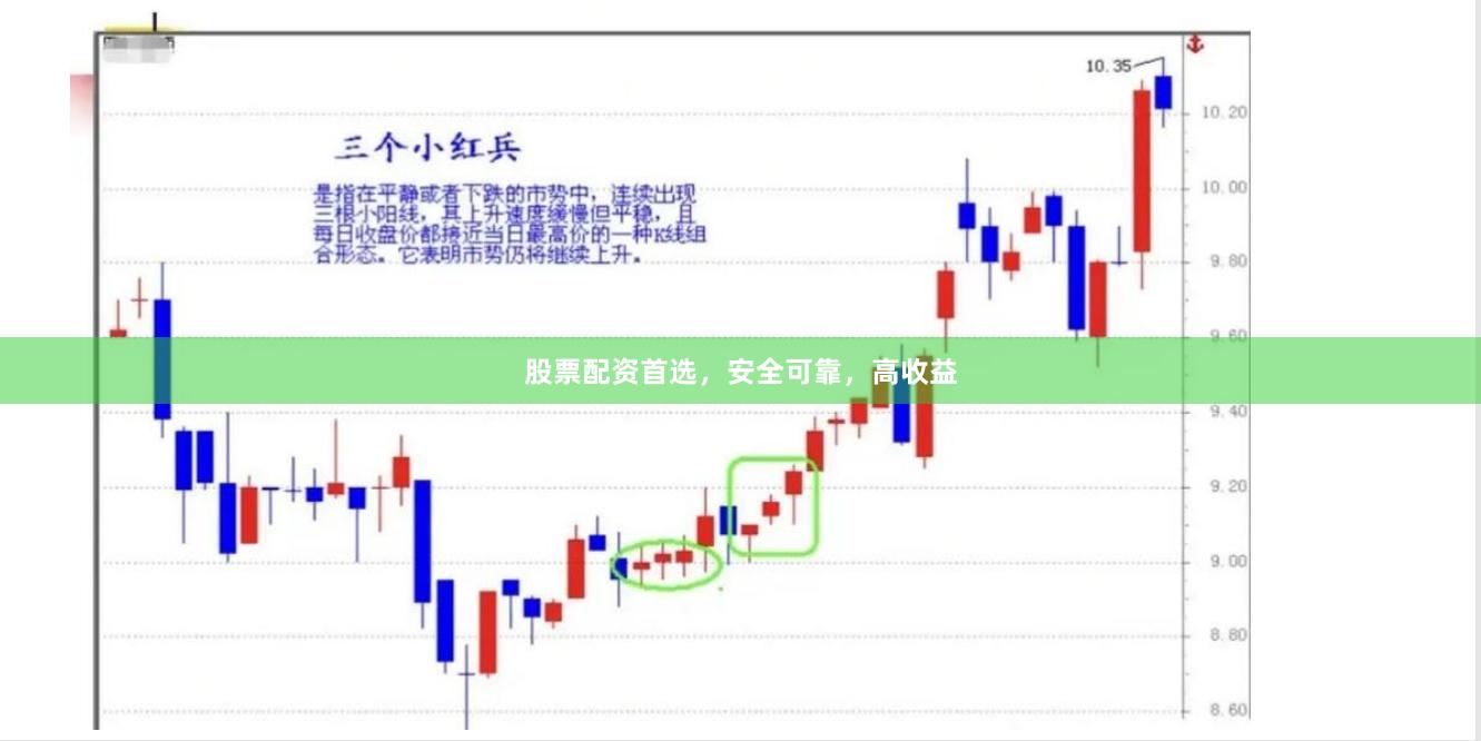 股票配资首选，安全可靠，高收益