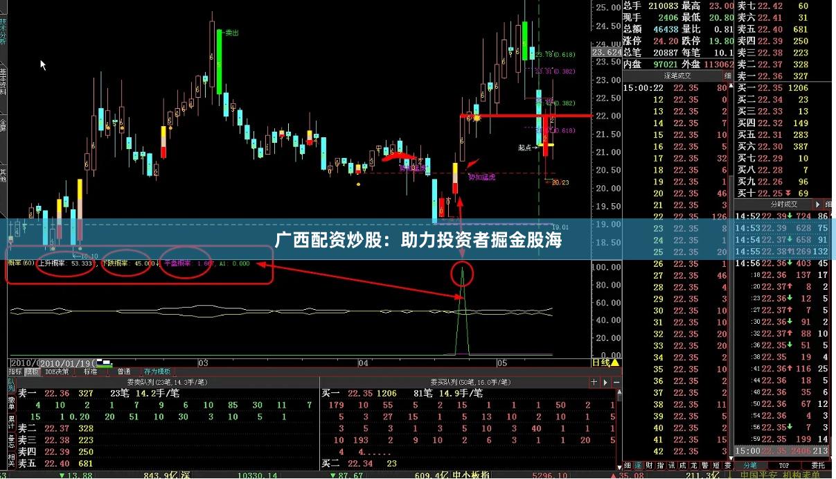 广西配资炒股：助力投资者掘金股海