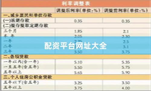 配资平台网址大全