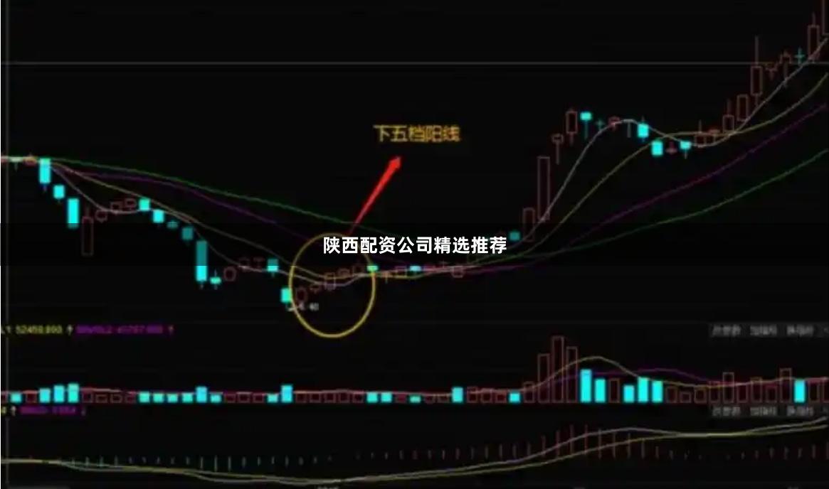 陕西配资公司精选推荐