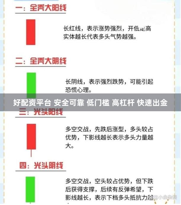 好配资平台 安全可靠 低门槛 高杠杆 快速出金