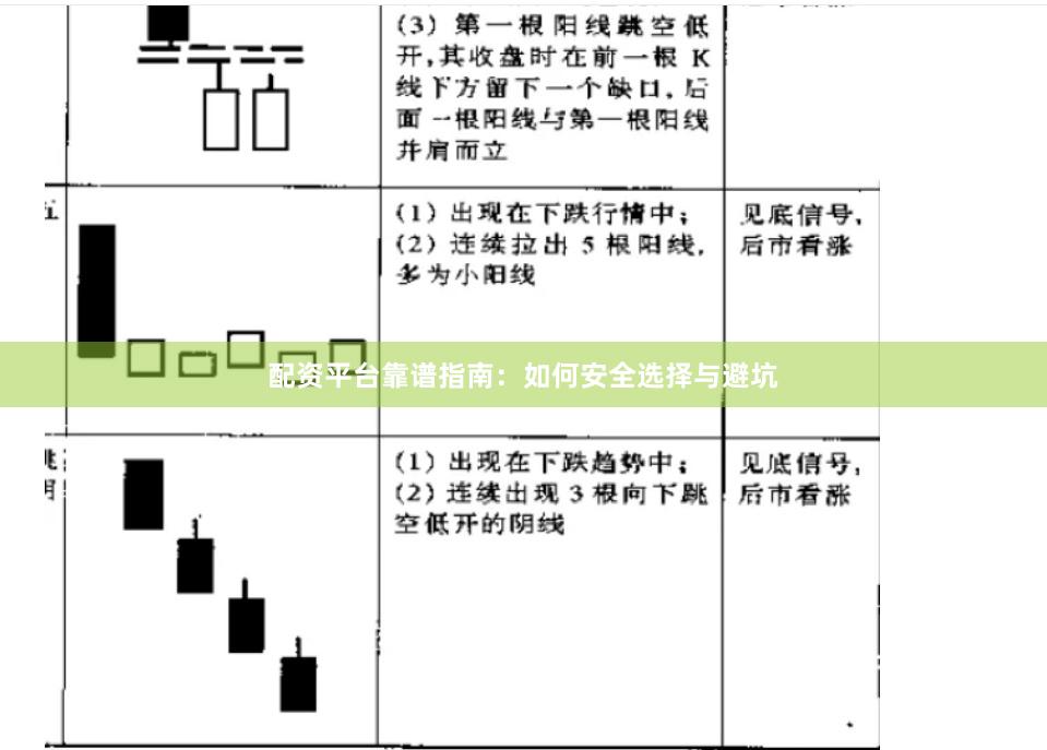 配资平台靠谱指南：如何安全选择与避坑