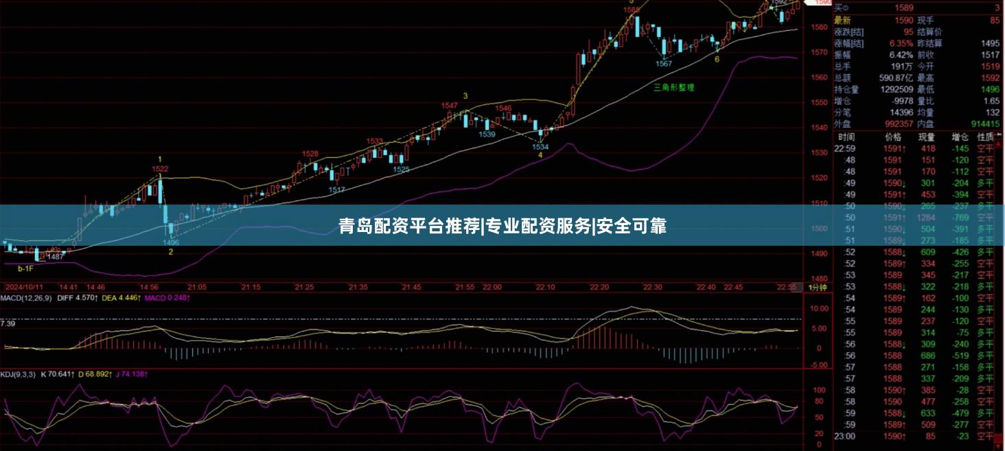 青岛配资平台推荐|专业配资服务|安全可靠
