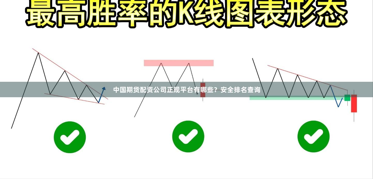 中国期货配资公司正规平台有哪些？安全排名查询