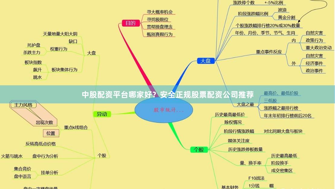 中股配资平台哪家好？安全正规股票配资公司推荐