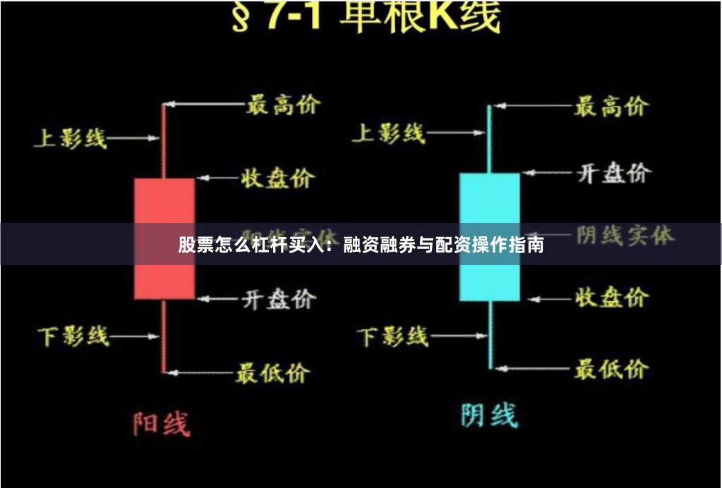 股票怎么杠杆买入:融资融券与配资操作指南